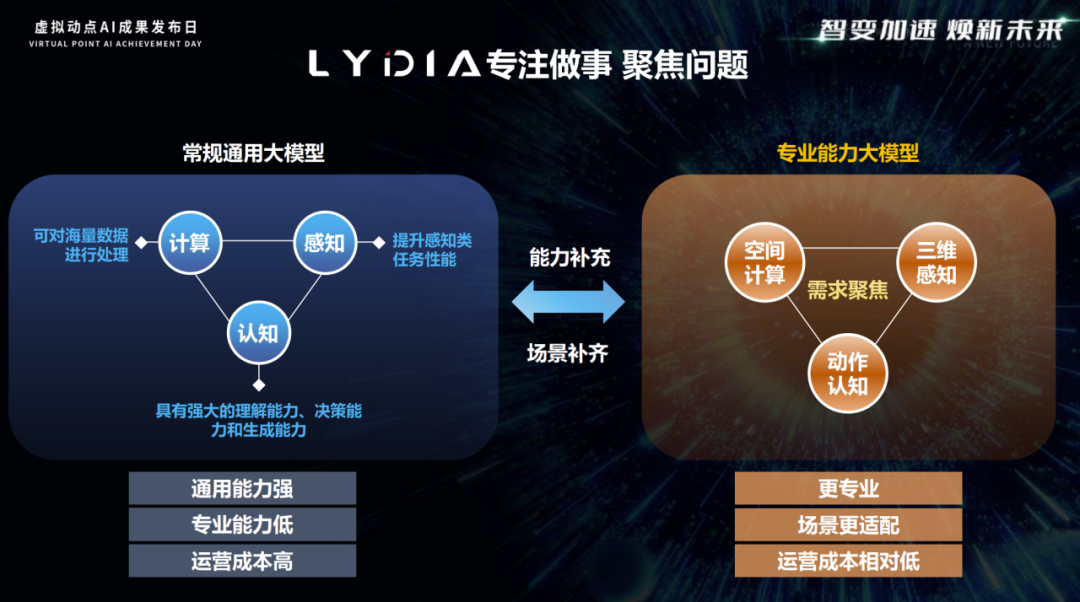 突出重围！新利luck·虚拟动点动作大模型入选“2024中国大模型TOP50企业潜力榜”